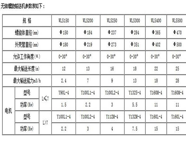 无轴旋螺输送机